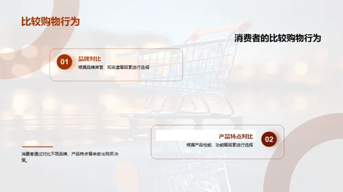 电商活动与消费者心理