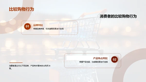 电商活动与消费者心理