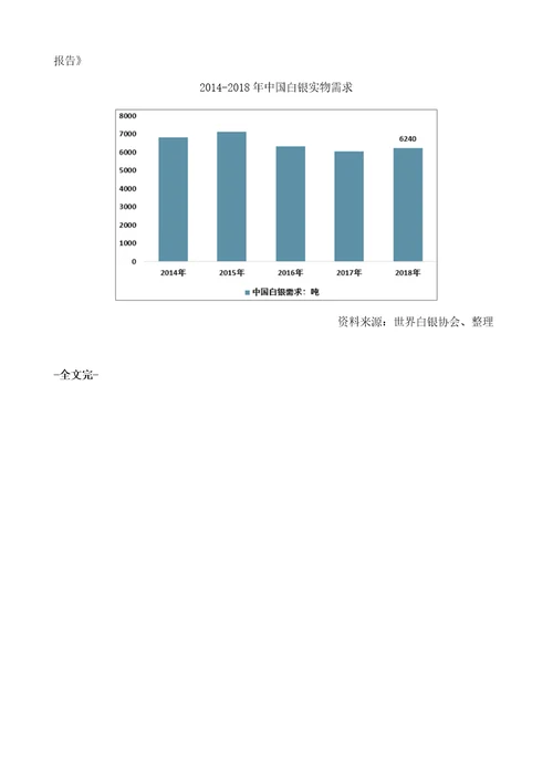 全球白银生产、消费情况统计