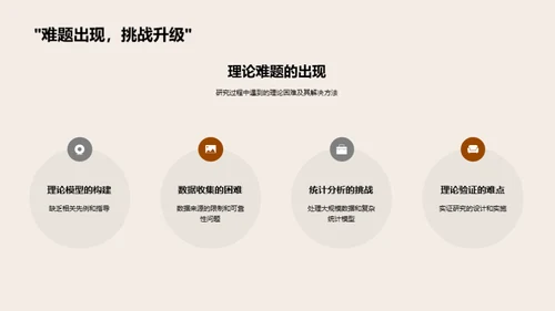 博士之路：哲学研究反思