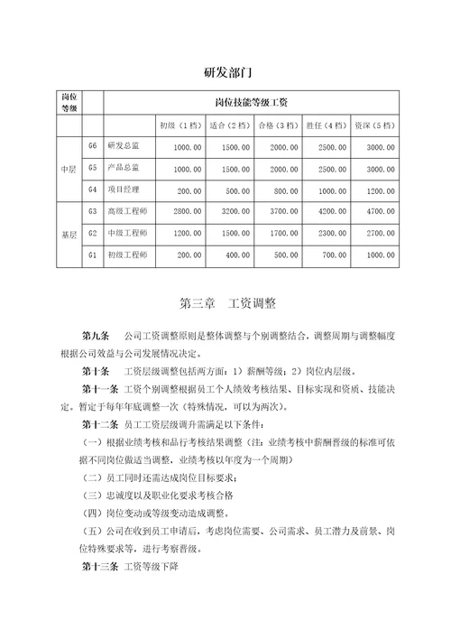 mougongsi软件公司薪酬制度