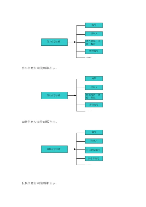 仓库与供应商管理系统设计方案