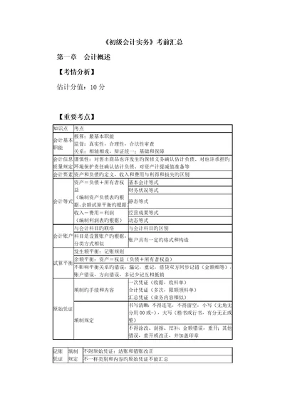 2023年初级会计实务知识点汇总