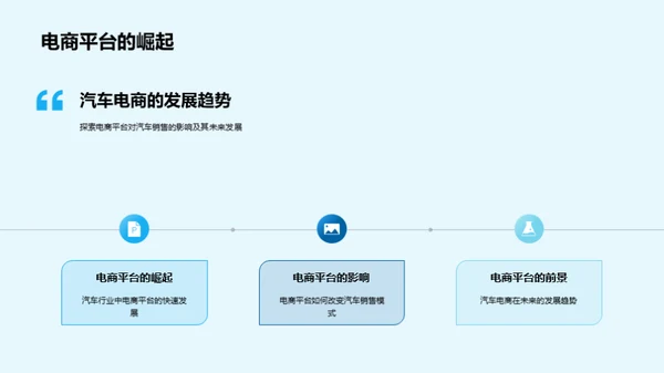 电商时代汽车销售策略