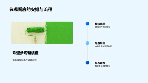 新楼盘发布总结PPT模板