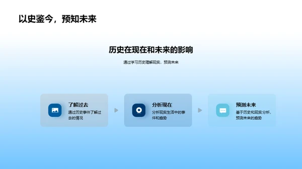 历史：过去现在与未来