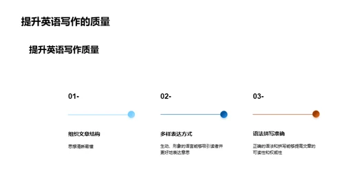 英语写作：通往精通之路