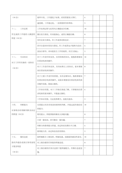 制造业绩效考核标准.docx