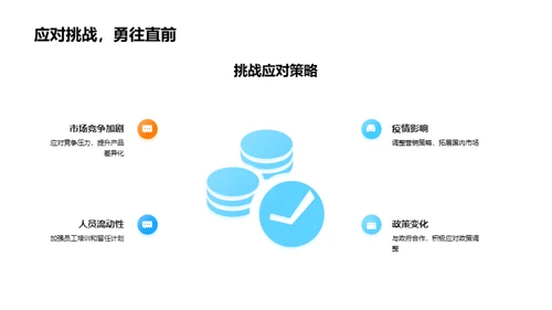 旅游业务年度展望
