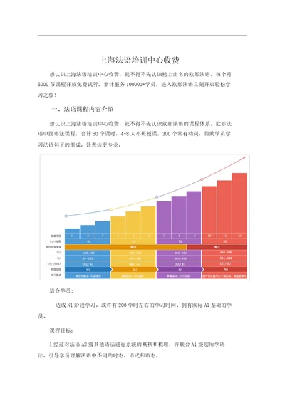 上海法语培训中心收费