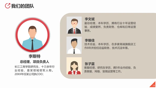 商业投资项目计划书PPT多用途模板