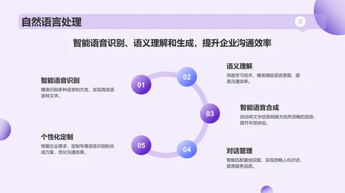 紫色插画风IT互联网智能服务产品介绍PPT模板