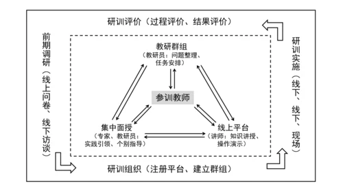 统编版语文五年级下册第六单元教材解读  课件