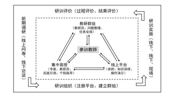 统编版语文五年级下册第六单元教材解读  课件