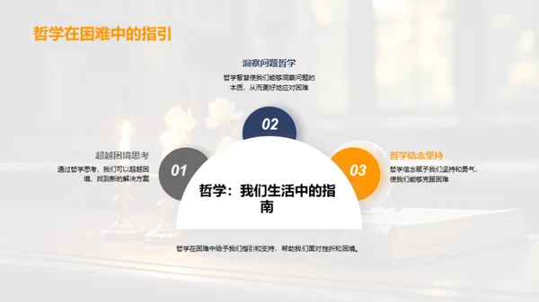 哲学视野下的生活