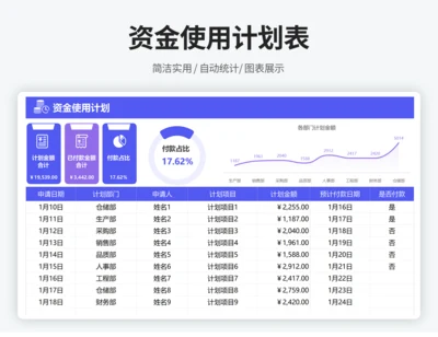 资金使用计划