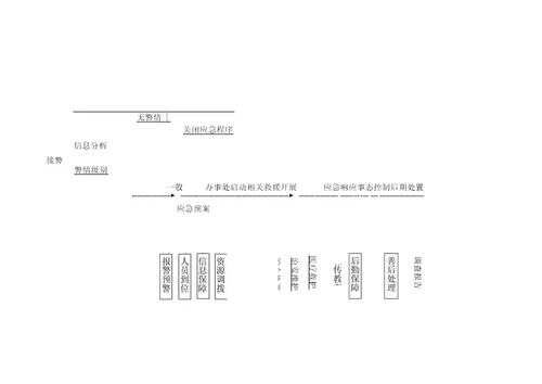 蛇口街道社会抚养费征收业务流程图