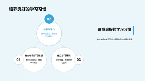 学期规划与提升