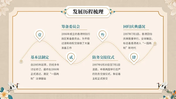 青橙双色中国风纪念香港回归周年活动PPT模板