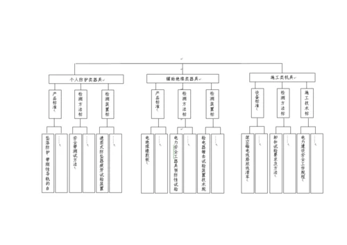 能源行业电力安全工器具及机具专业领域标准体系表.docx