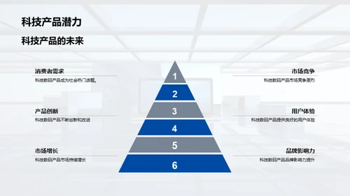 科技数码电商营销策略