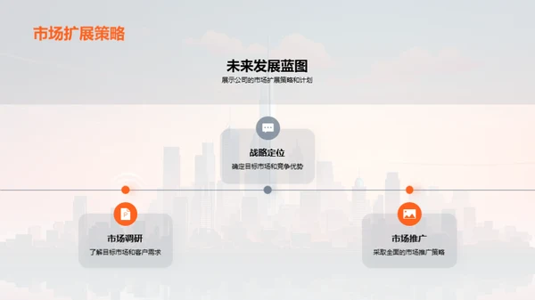 共创辉煌路程