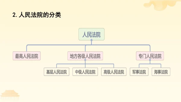 第三单元第六课第五课时 国家司法机关教学课件 --统编版中学道德与法治八年级（下）