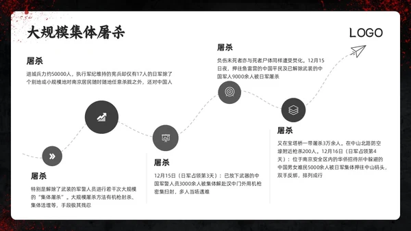 深色简约南京大屠杀PPT模板宣传PPT动态PPT国家公祭日