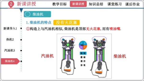 14.1《热机》（同步课件）【2024秋人教九全物理高效完全备课】（29页ppt）