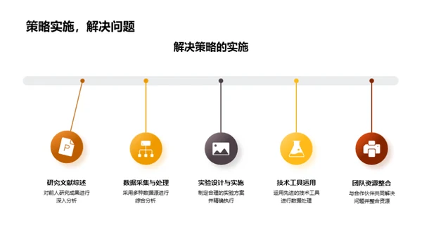 硕士研究全景解析