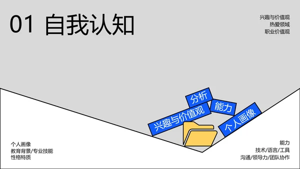 线条创意职业规划PPT模板