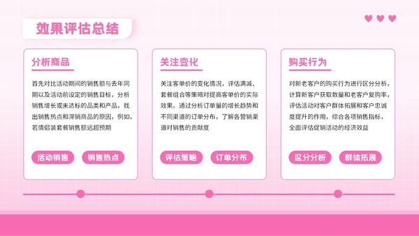 粉色3D风格七夕节电商促销方案PPT模板