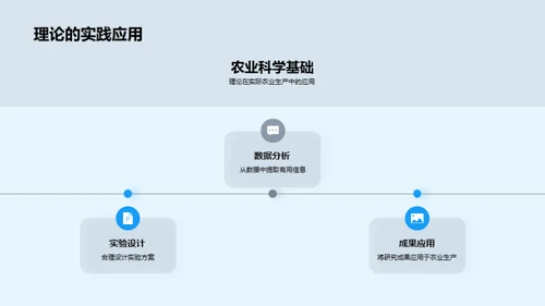 探索农业科学未来