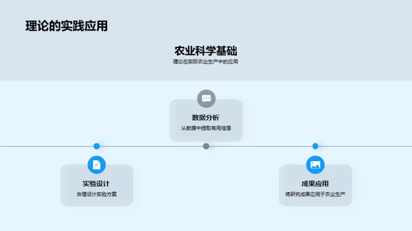 探索农业科学未来