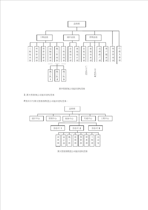企业组织结构图模板