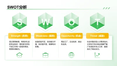 SWOT分析-职业生涯规划