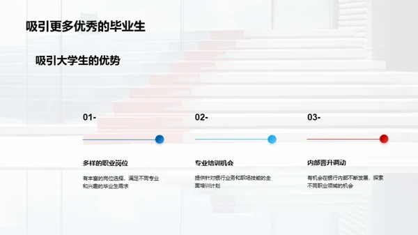 银行招聘优势和职业发展机会