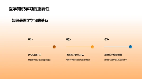 医学知识洞见