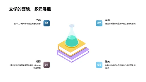 文学魔力：塑造生活之道