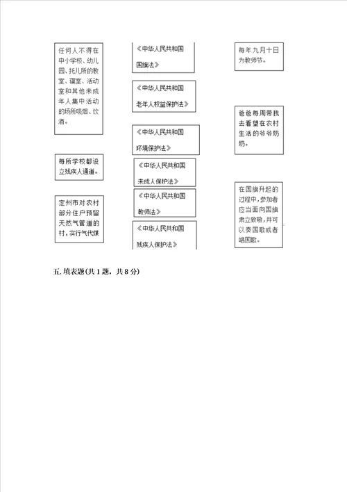 20222023学年六年级上册道德与法治期中测试卷附答案综合卷