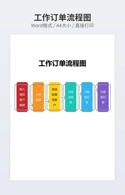 工作订单流程图