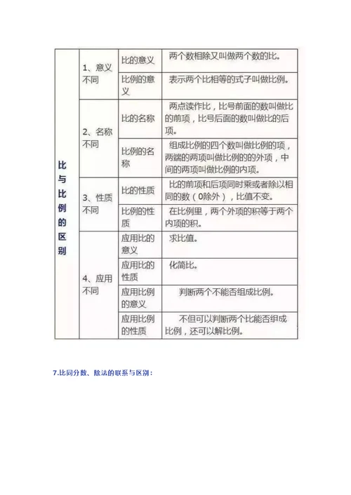 2019年小学数学18个“重难点”知识精编汇总