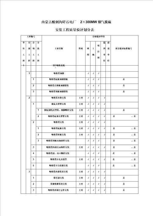 脱硫工程施工质量验收及评定范围划分表机务01