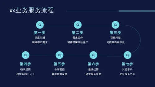 科技风互联网项目总结PPT模板