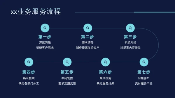 科技风互联网项目总结PPT模板