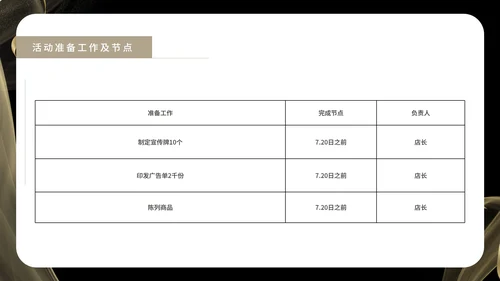 黑色纹理风质感简约活动促销策划方案PPT模板