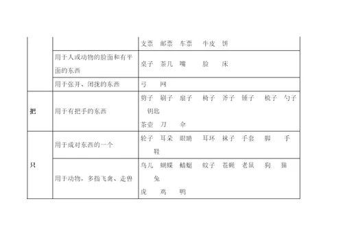 常用量词解释及搭配