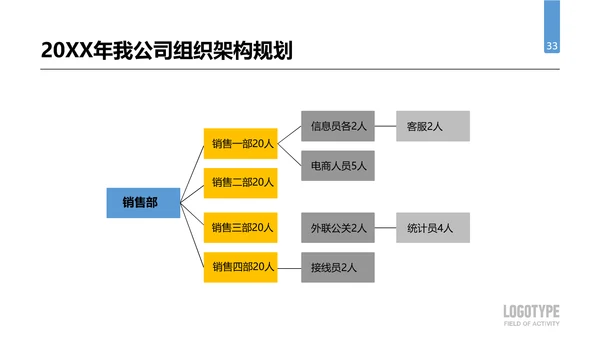 公司企业人事行政部门工作总结PPT模板