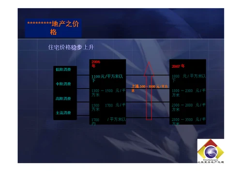 武汉城市亮点项目推广提案