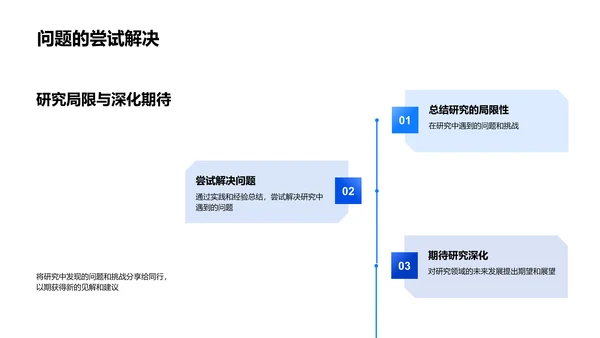 文学研究开题报告PPT模板